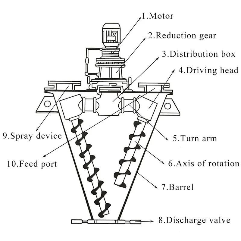 SHJ1000 Mixer
